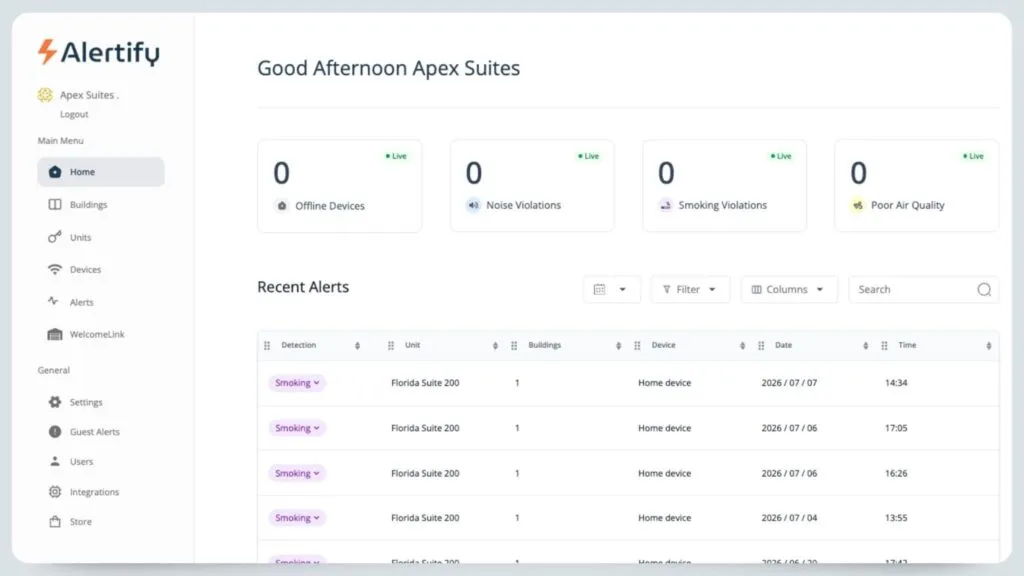 La schermata principale della dashboard Alertify, che mostra il conteggio delle violazioni in tempo reale sopra una tabella di recenti avvisi di fumo per unità.
